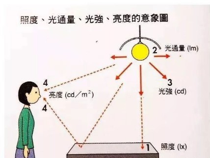 UV照度计和一般的照度计的区别