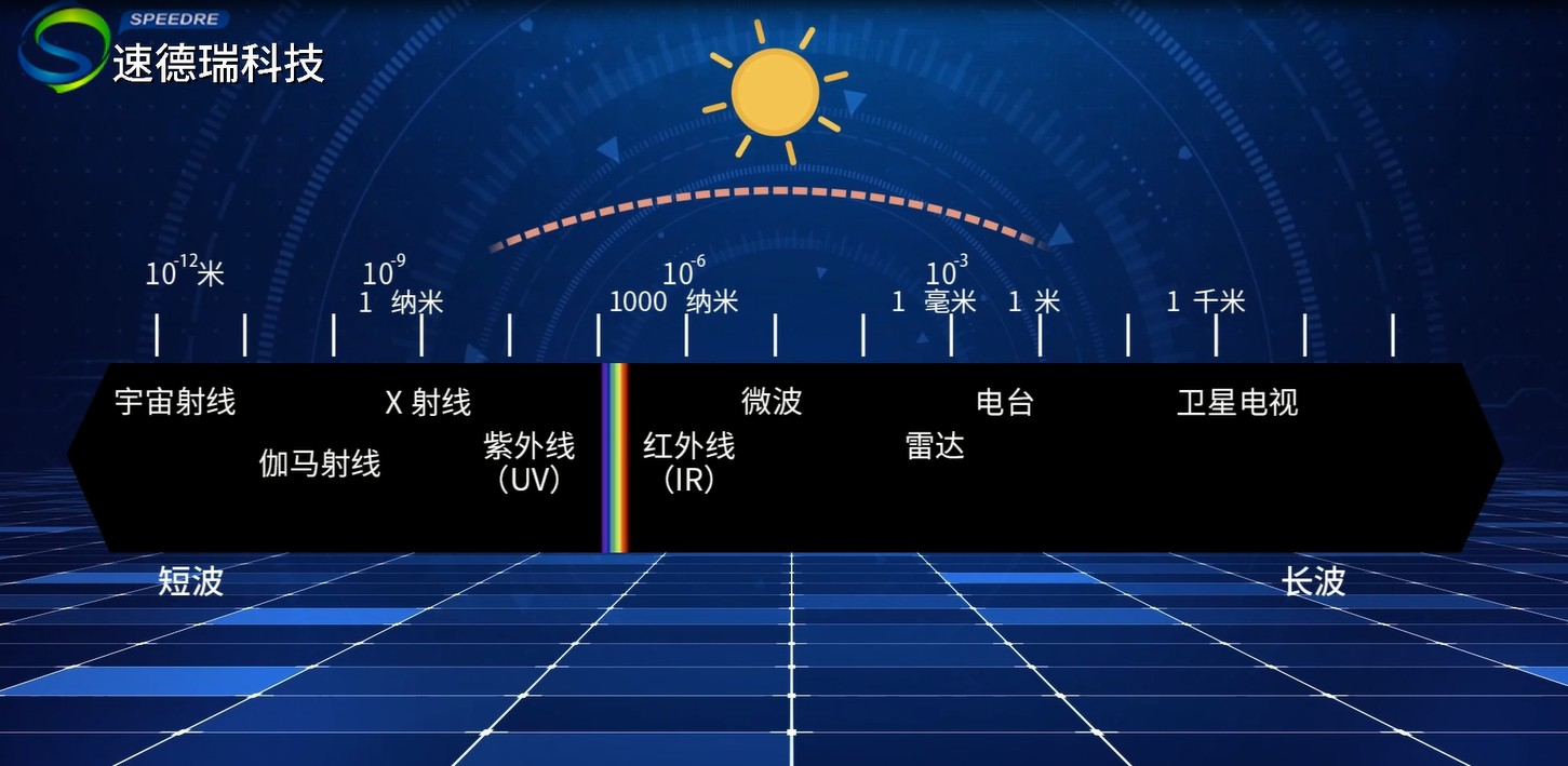 颜色与光波长的关系