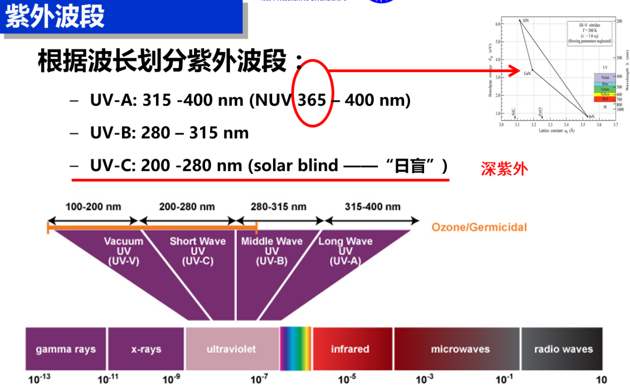 科普：UVC紫线外杀菌消毒