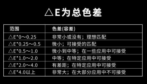 国标标准色差范围是多少？正常色差允许范围