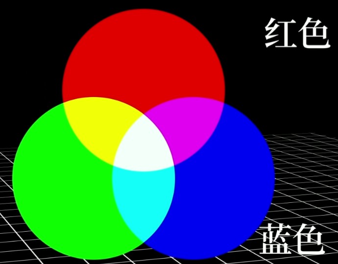 什么是RGB三原色