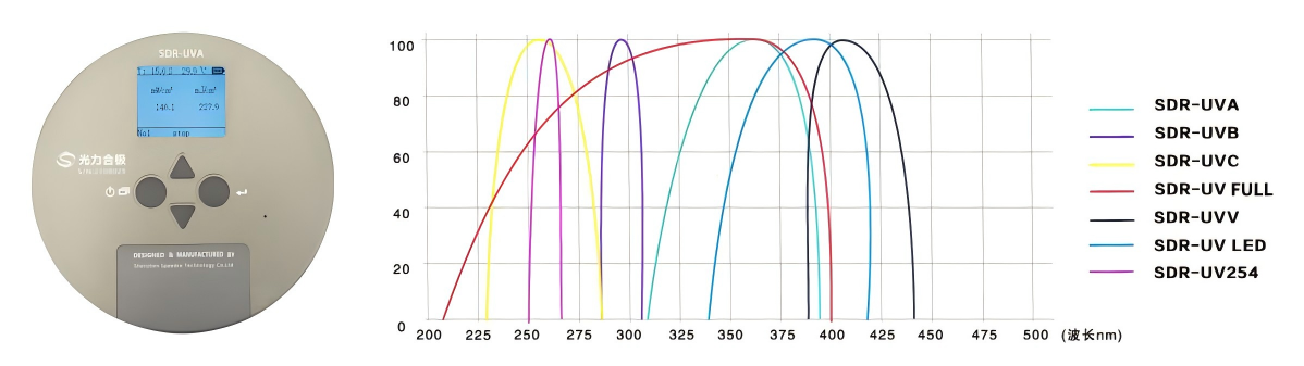 中心波长与测量范围的正确认知